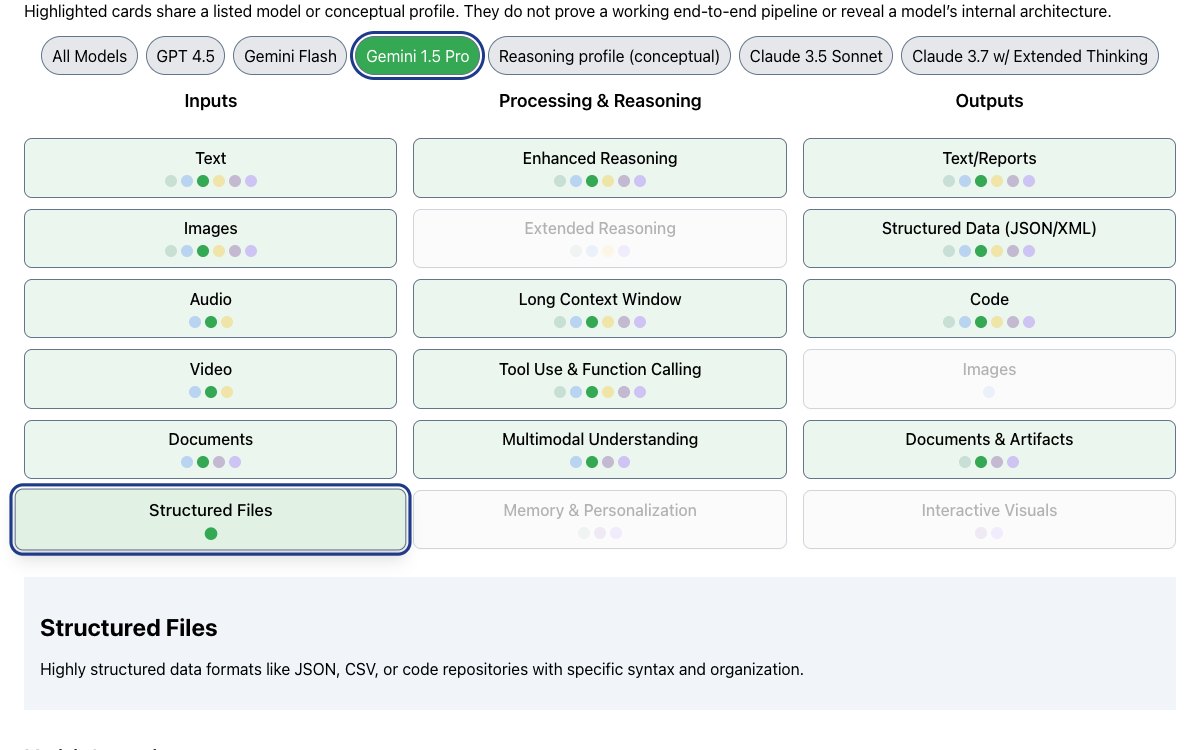 View of the match a task to a capability example