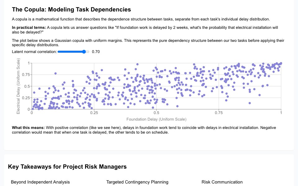 View of the when do task delays happen together? example