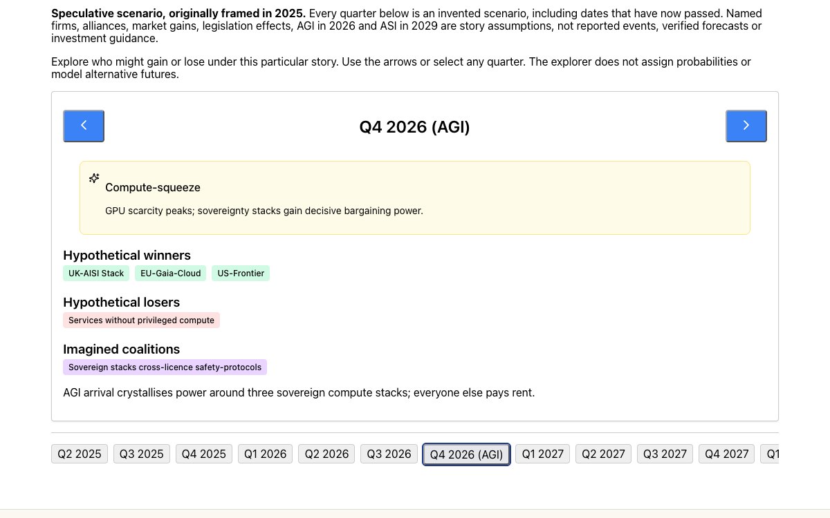 View of the imagine different project-services markets example