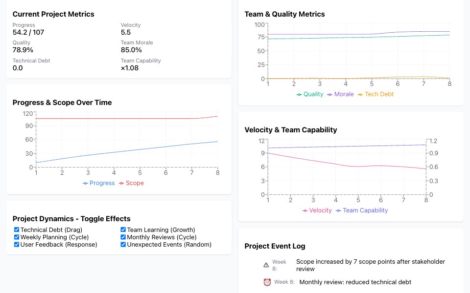 View of the a software team learns and reworks example