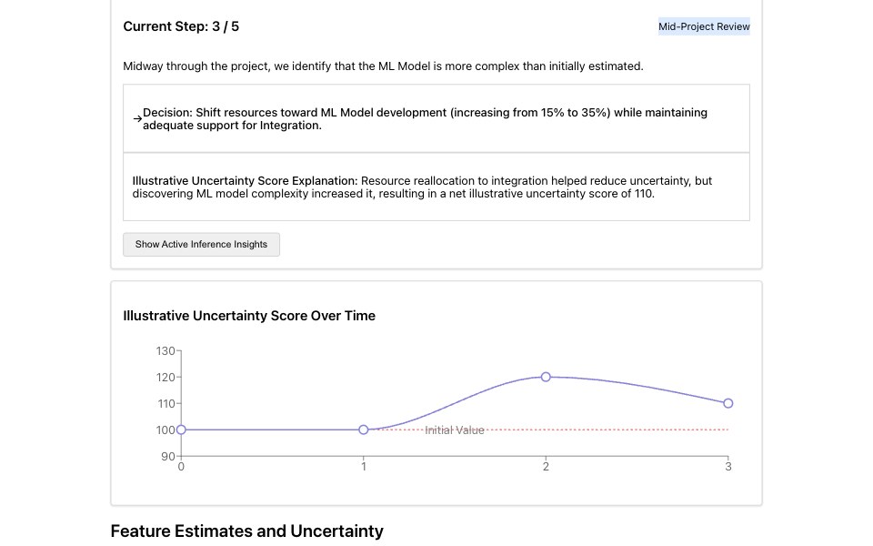View of the a project review changes the next move example