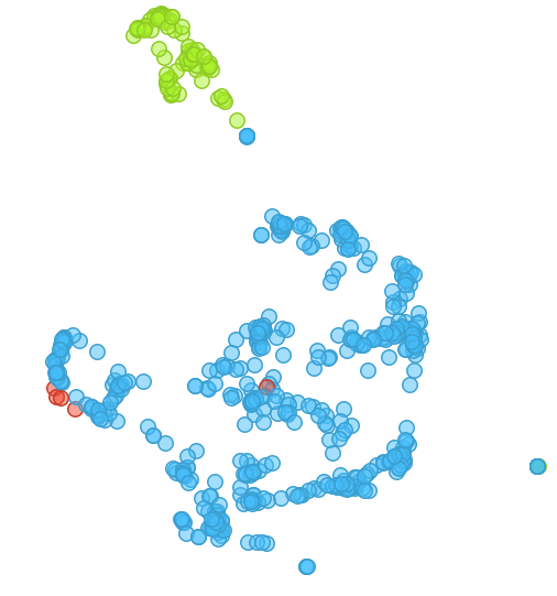 Original two-dimensional embedding of project records without named feature axes.